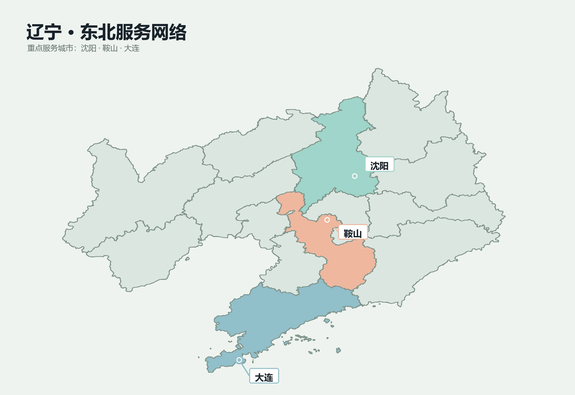 辽宁重点服务城市示意图，标注沈阳、鞍山和大连，服务辐射东北地区